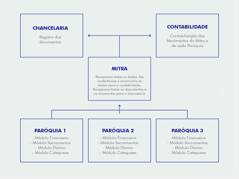 resumo-interacao